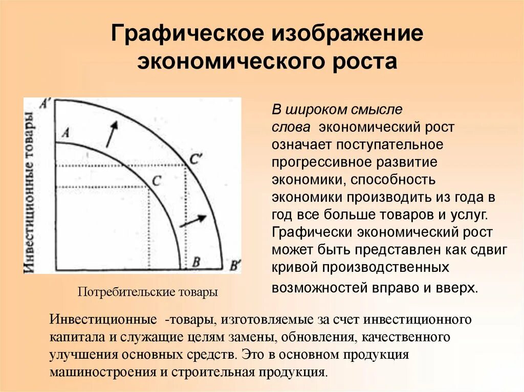 Экономический рост. Экономический рост на кривой производственных возможностей. Способы измерения экономического роста. Что означает рост экономики. Экономический рост.
