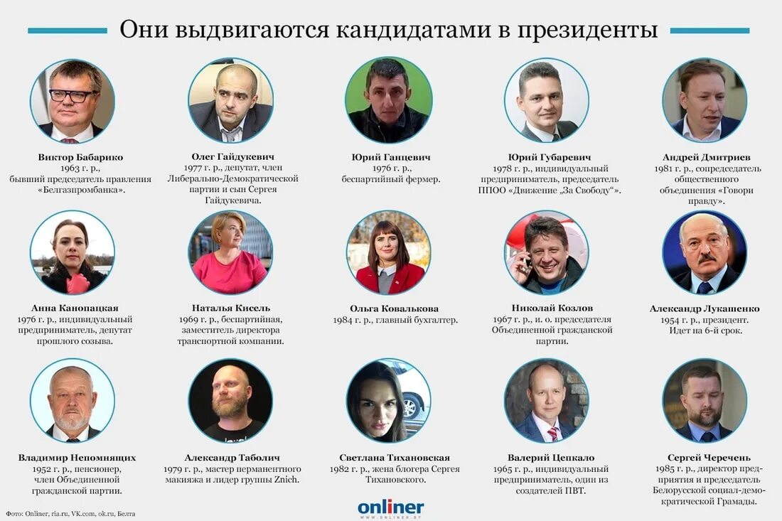 Информация о зарегистрированных кандидатах. Какие кандидаты зарегистрированы. Какие кандидаты зарегистрированы. Какие кандидаты зарегистрированы. Выборы депутатов.