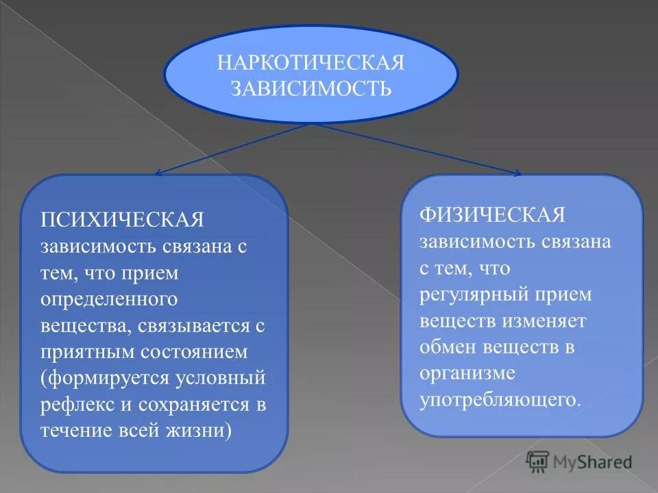 Зависимости статья. Психическая и физическая зависимость. Психическая и физическая зависимость разница. Психическая и физическая зависимость от наркотиков. Различие психической и физической зависимости.