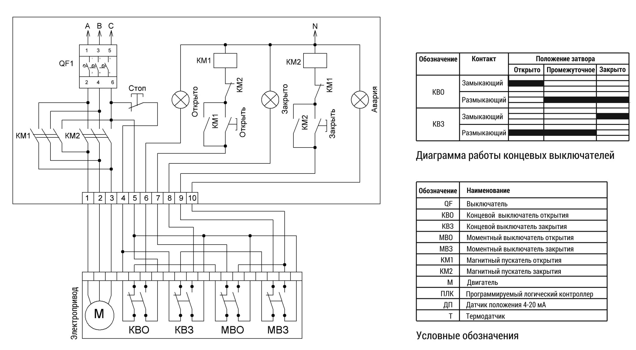 Как должно быть организовано управление задвижками. Задвижка для пожаротушения с электроприводом схема подключения. Схема электропривода трубопроводной арматуры. Схема подключения задвижки с электроприводом. Схема управления электроприводом задвижки с конечными выключателями.