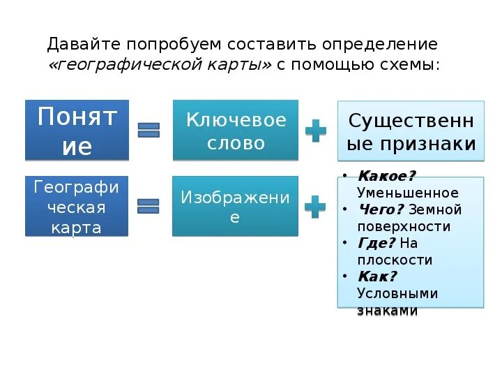 10 основных определений география. Главные признаки понятия географическая карта. Признаки географической карты. Признаки географической карты признаки. Главные признаки географической карты.