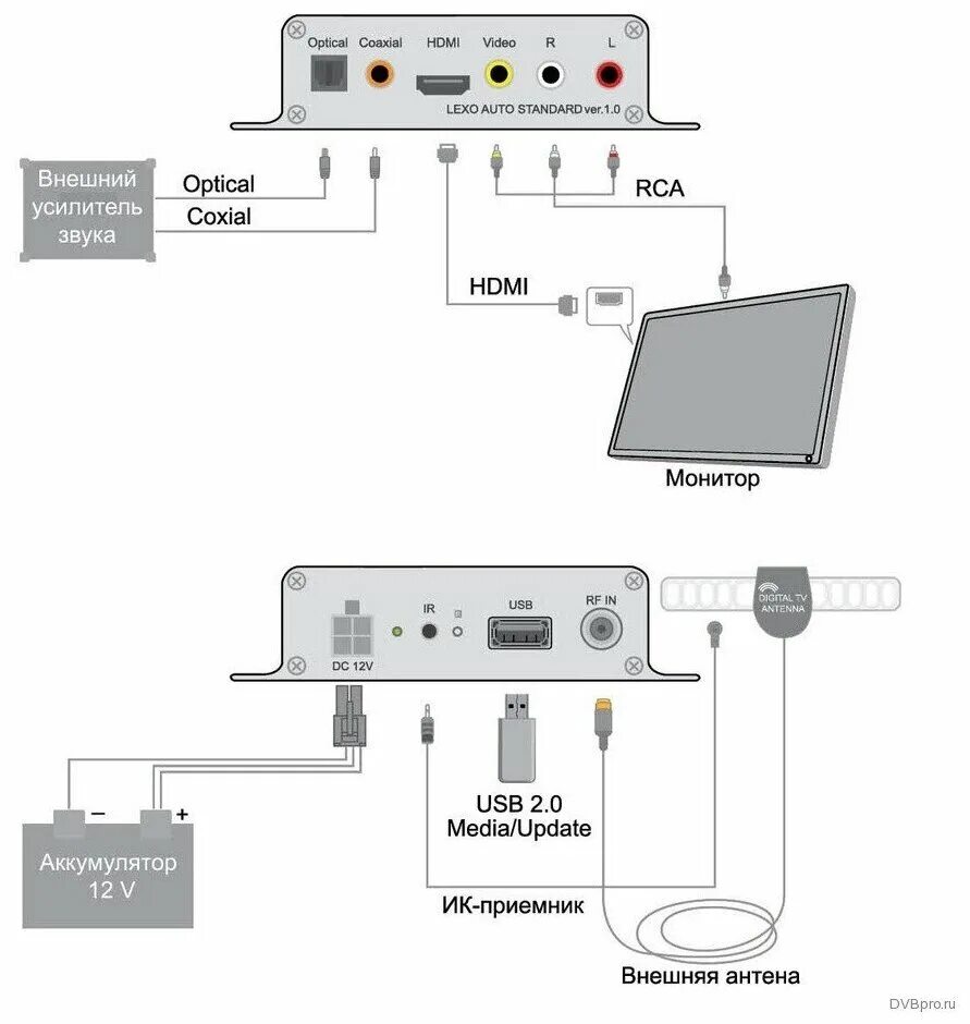 Автомобильный ТВ тюнер DVB t2. Автомобильный цифровой телевизионный приемник Lexo. Приставка для телевизора DVB-t2 с выносным ИК. Digital TV Receiver DVB-t2.