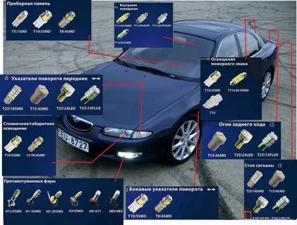 Автомобили обозначения