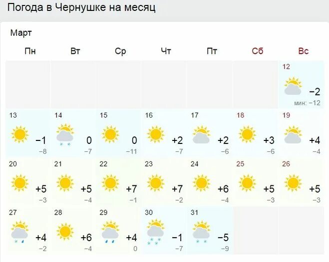 Погода в Чернушке. Гисметео Чернушка. Чернушка погода сегодня. Погода Чернушка Пермский.