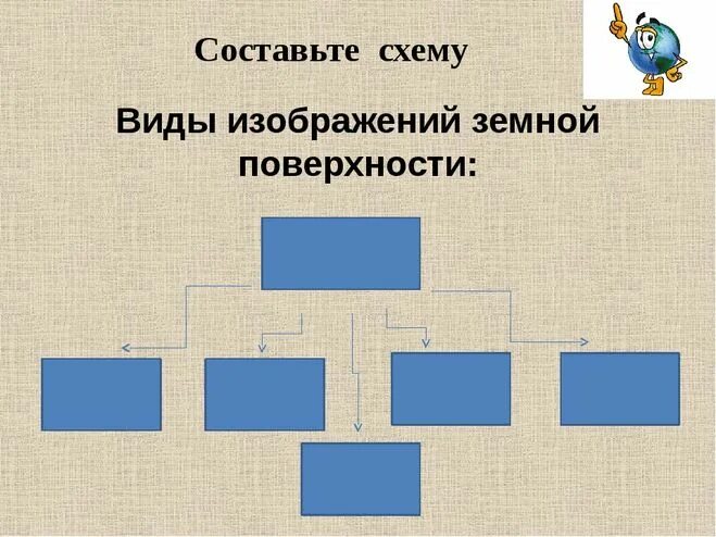 Составить схему виды изображений поверхности земли. Составьте схему виды изображений поверхности земли. Составьте схему виды изображения земной поверхности. Составьте схему виды изображения.