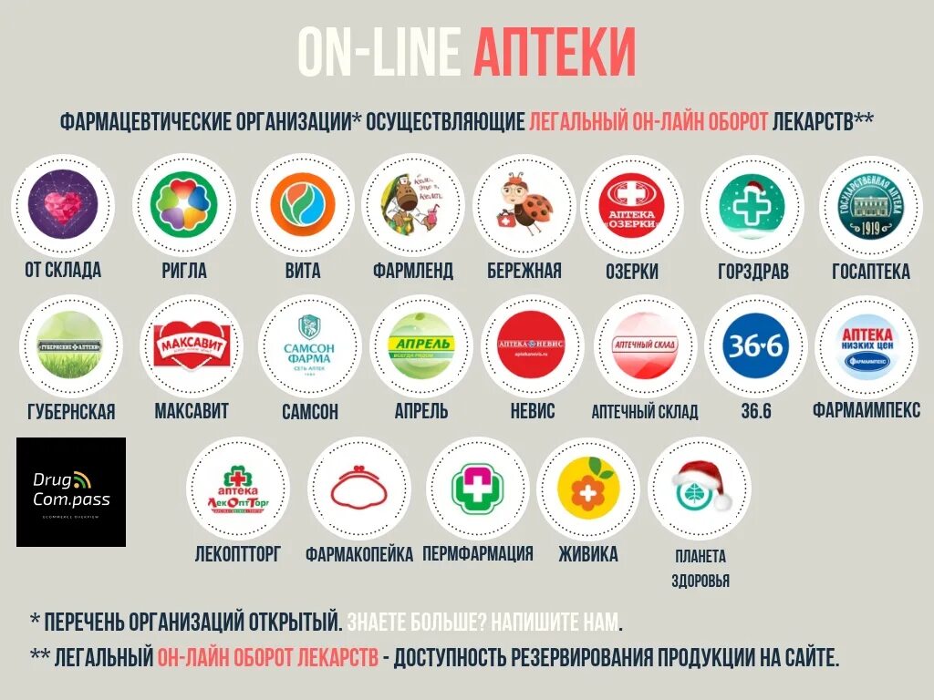 СММ лекарств. Фармленд логотип. Каталог лекарств в аптеках. Аптеки Smm. Фармленд ру заказать лекарство