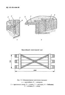 Крепление стенок траншеи