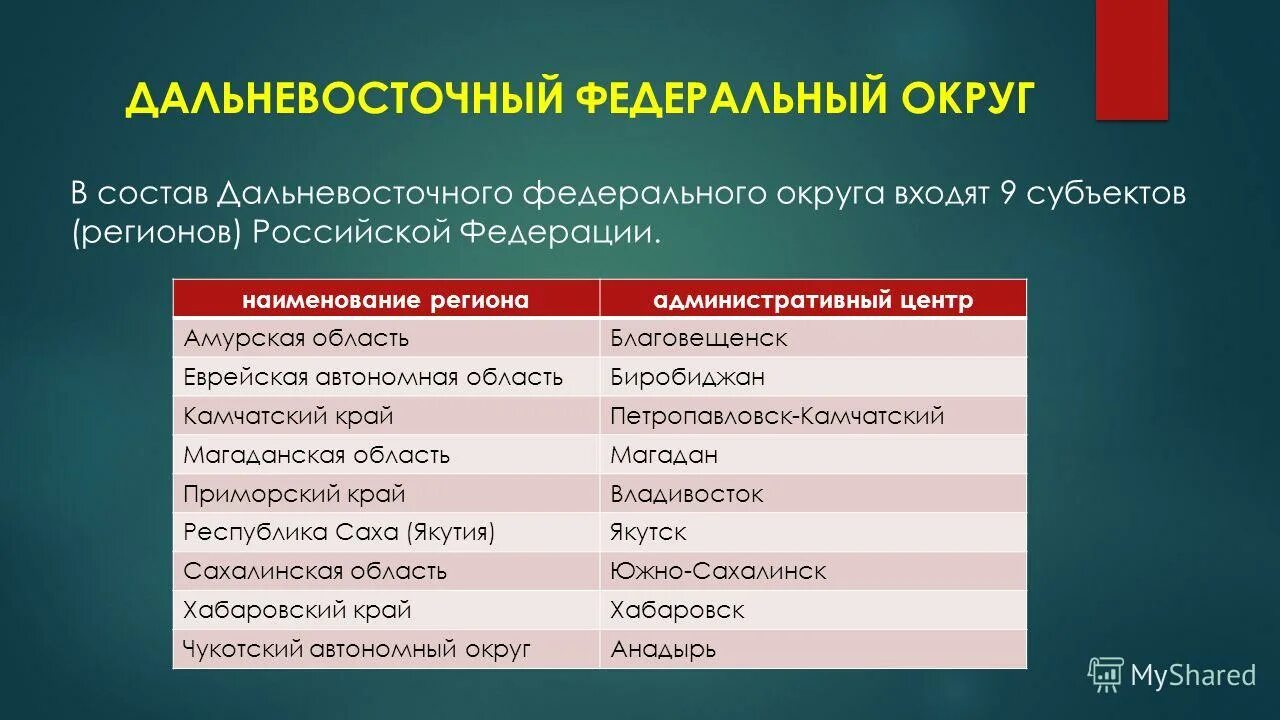 Сколько субъектов входит в состав сибири. Сколько субъектов входит в состав сибири. Западно-сибирский и восточно-сибирский экономические районы. Сколько субъектов входит в состав сибири. Сколько субъектов входит в состав сибири.