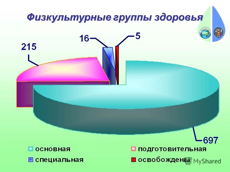 Группы здоровья у детей основная подготовительная специальная. Физкультурная группа здоровья. Физкультурная группа здоровья и группа здоровья\. Abprekmnehyfzгруппа здоровья. Физкультурная группа основная