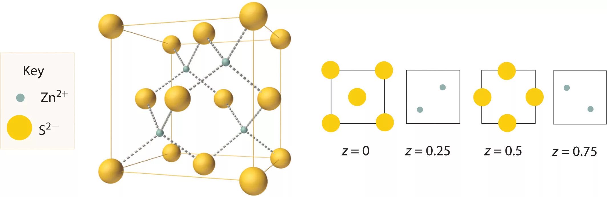 ZN 2+ строение. Ионы изоэлектронными водороду. Zn2+. Zns элемент