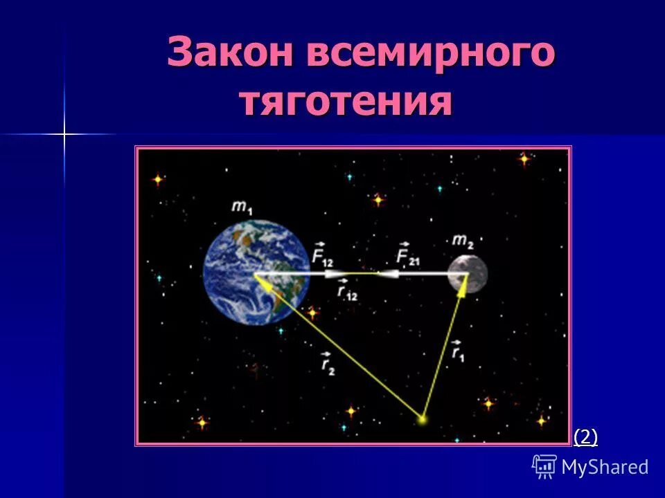 G всемирного тяготения