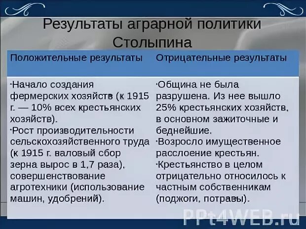 Социально экономические реформы столыпина 9 класс тест