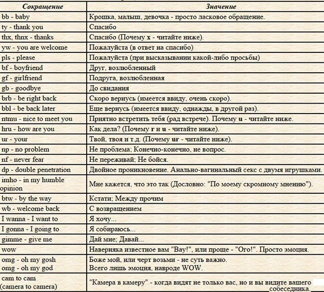 Сокращения в английском языке. Коарщения в английском. Сокращщщениz в английском языке. Аббревиатуры на английском.