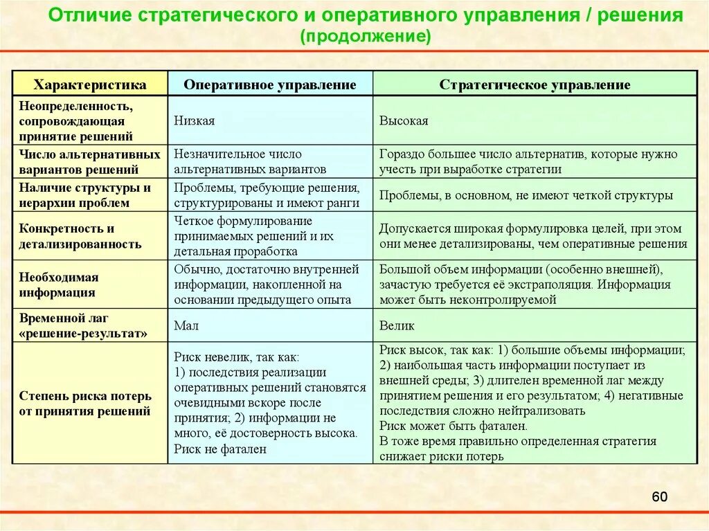 Как отличить управление