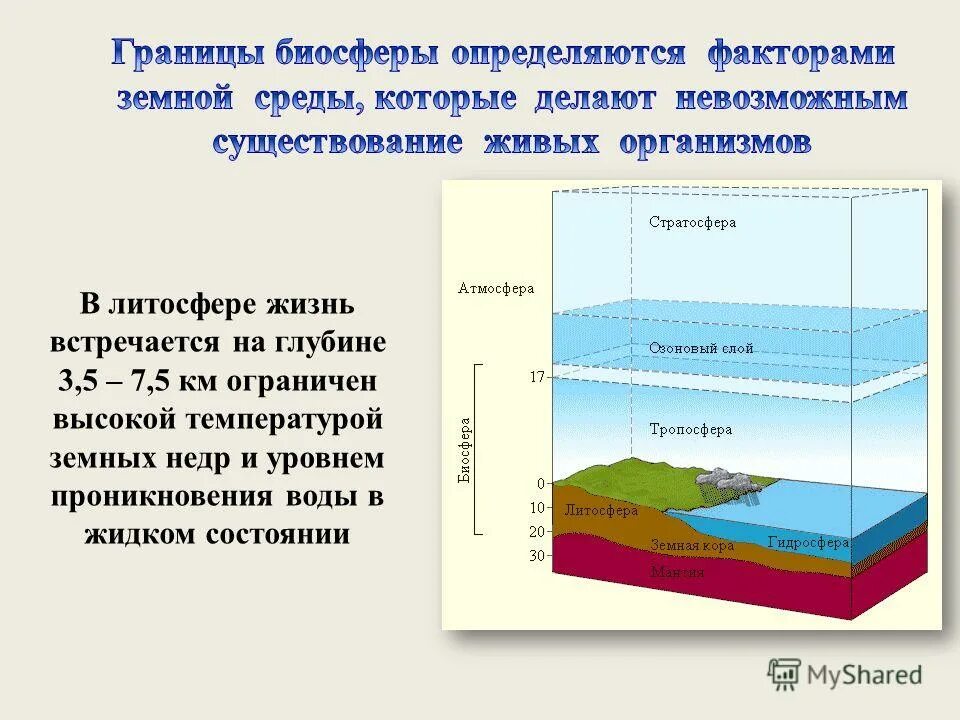 Давление воды на глубине 11 км