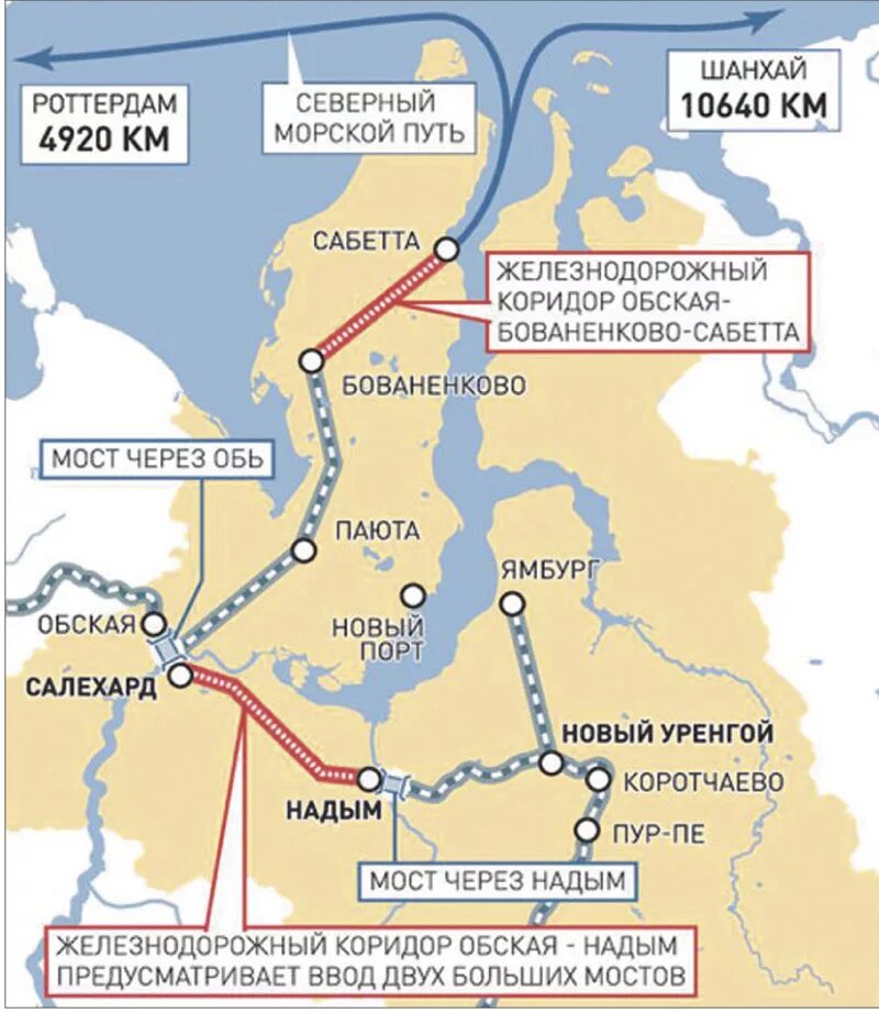 ЖД Северный широтный ход схема. Северного широтного хода СШХ на карте. Схема железной дороги Северный широтный ход. Северный широтный ход на железной дороге. Салехард область карта