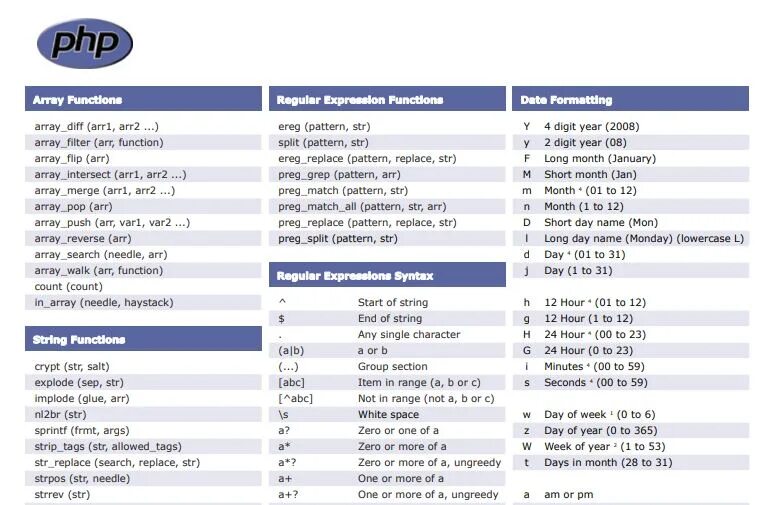 Регулярные выражения шпаргалка. Regex шаблоны. Шпаргалка по регулярным выражениям php. Regex шпаргалка. Каталог тег