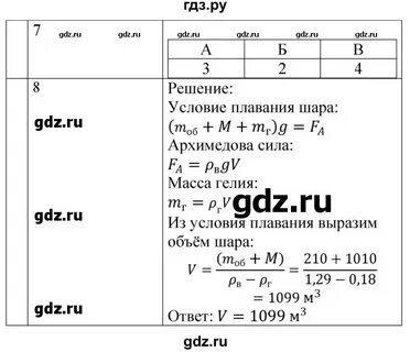 Физика 7 класс громцева контрольные и самостоятельные