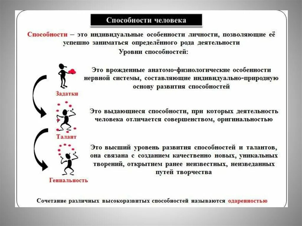 Примеры возможностей разных людей. Способности человека. Способности человека примеры. Способности это в обществознании. Индивидуальные способности человека.