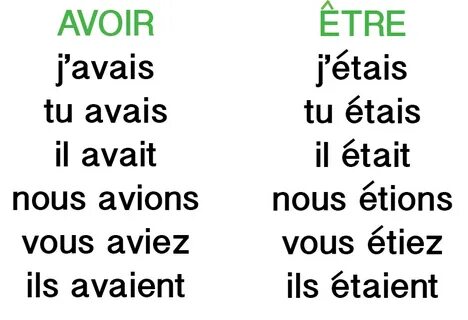 Avoir спряжение