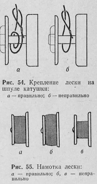 Как правильно намотать. Схема намотки лески на катушку спиннинга. намотка лески на безынерционную катушку спиннинга. правильно намотать леску на катушку. как привязать леску к катушке спиннинга.