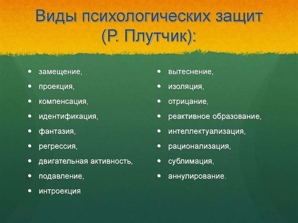 Виды психологической защиты. Виды психологической защиты таблица. Виды механизмов психологической защиты. Разновидности психологических защит.