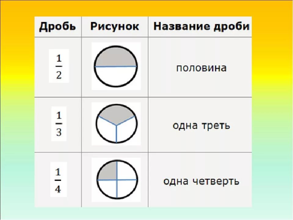 Что означает 1 2 часть