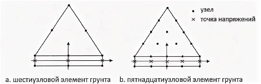 Точка напряжения стекла.