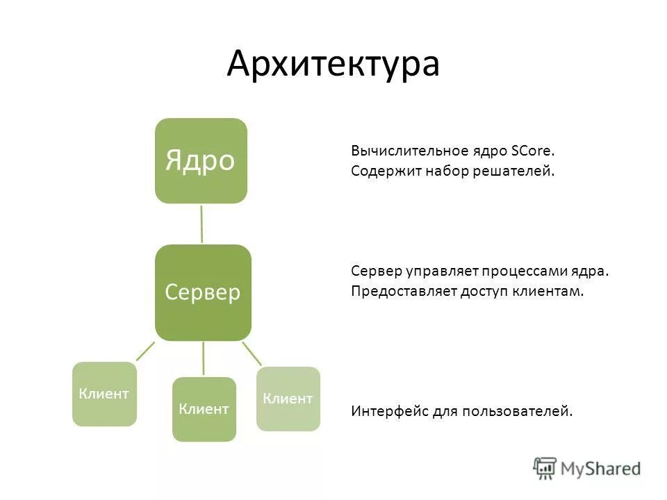 Этапы процесса инициализации проекта. Среда выполнения задачи это. Среда clr. Структура среды. Среда выполнения задачи это.