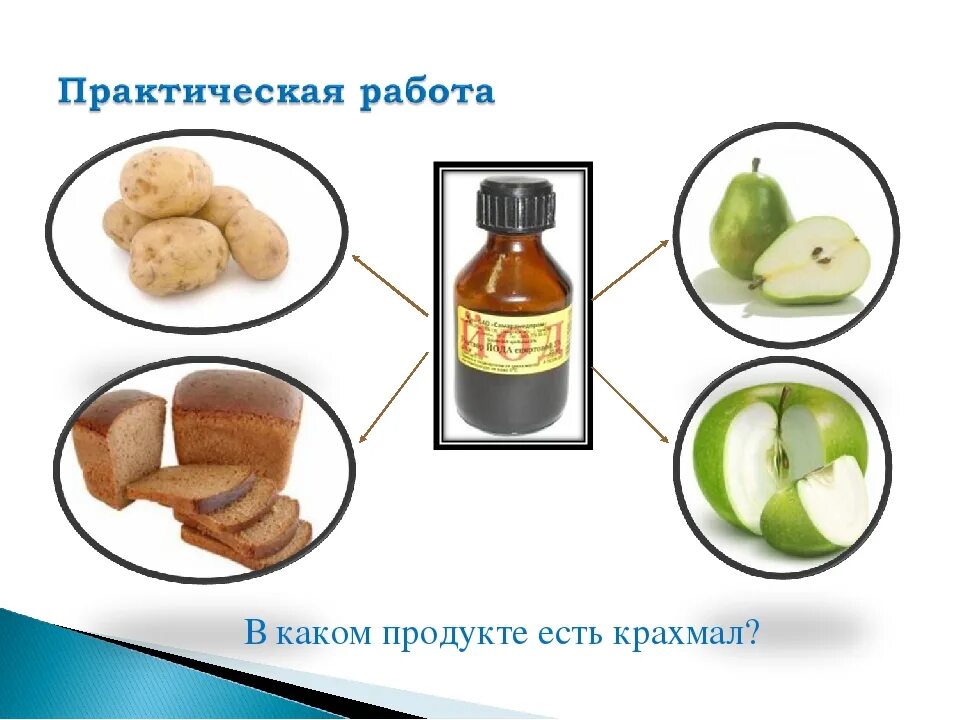 В каких продуктах содержится крахмал. В каких продуктах есть крахмал. в каких продуктах есть крах. продукты с крахмалом. еда в которой есть крахмал.