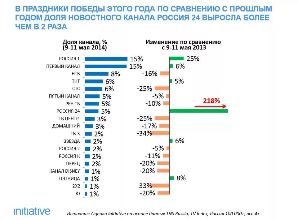 Каналы развлечений