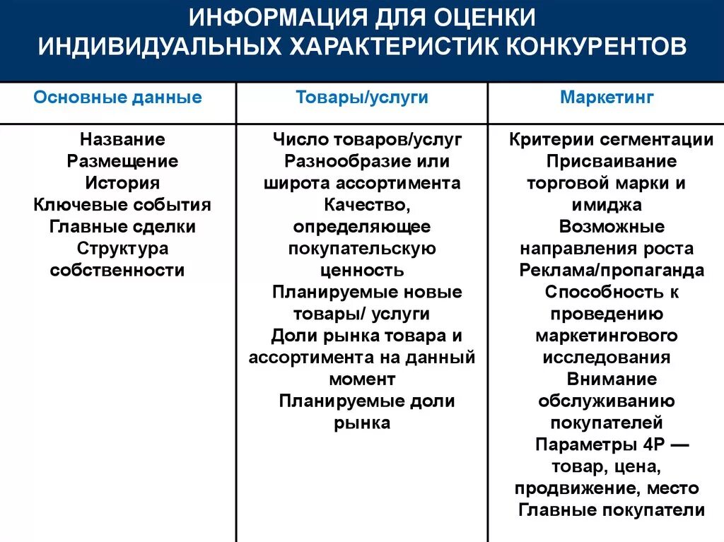 Маркетинговые факторы влияния. Макросреда маркетинга таблица. Характеристика факторов маркетинговой среды. Факторы, оказывающие влияние на требования к качествам менеджера. Характеристики международной маркетинговой среды.