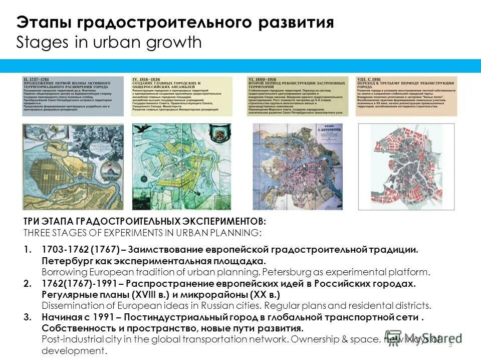 Этапы развития градостроительства. Градостроительство основные этапы развития. Стадии градостроительной деятельности. Развитие градостроительства в России.