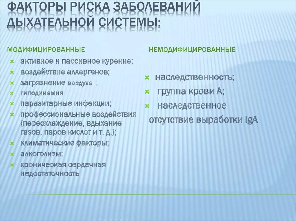 К модифицируемым факторам развития. Факторы риска заболеваний дыхательной системы. Факторы риска развития заболеваний дыхательной системы. Факторы риска развития патологии дыхательной системы. Факторы заболеваний органов дыхания.