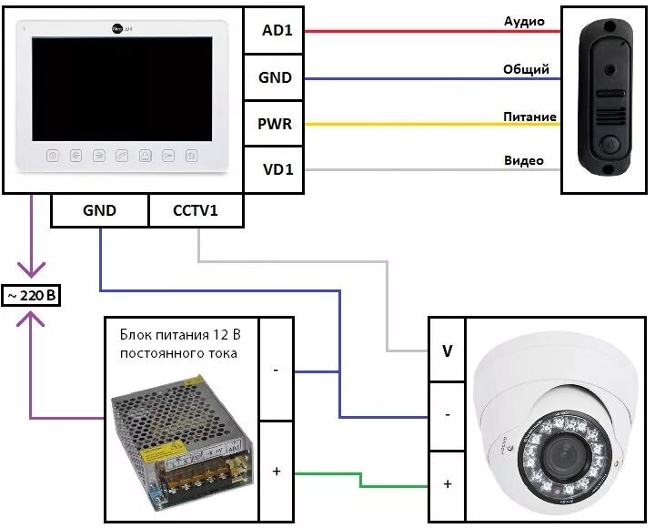 Как подключить вторую камеру. Схема подключения аналоговой видеокамеры к домофону. Подключение видеокамеры к домофону схема подключения. Подключение 2 камер к видеодомофону. Схема подключения камеры видеонаблюдения к домофону.