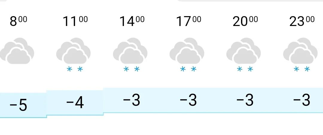 Прогноз погоды в Онеге. Погода в Онеге на завтра. Погода на 7 дней в Онеге. Погода в Онеге на завтра по часам. Погода в дубьязах