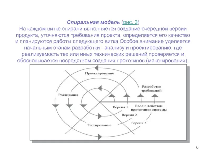 Основные модели истории. Спиралевидная концептуальной моделью истории. Представитель спиральной модели исторического развития. Спиральная модель разработки. Спиральная модель приложения.