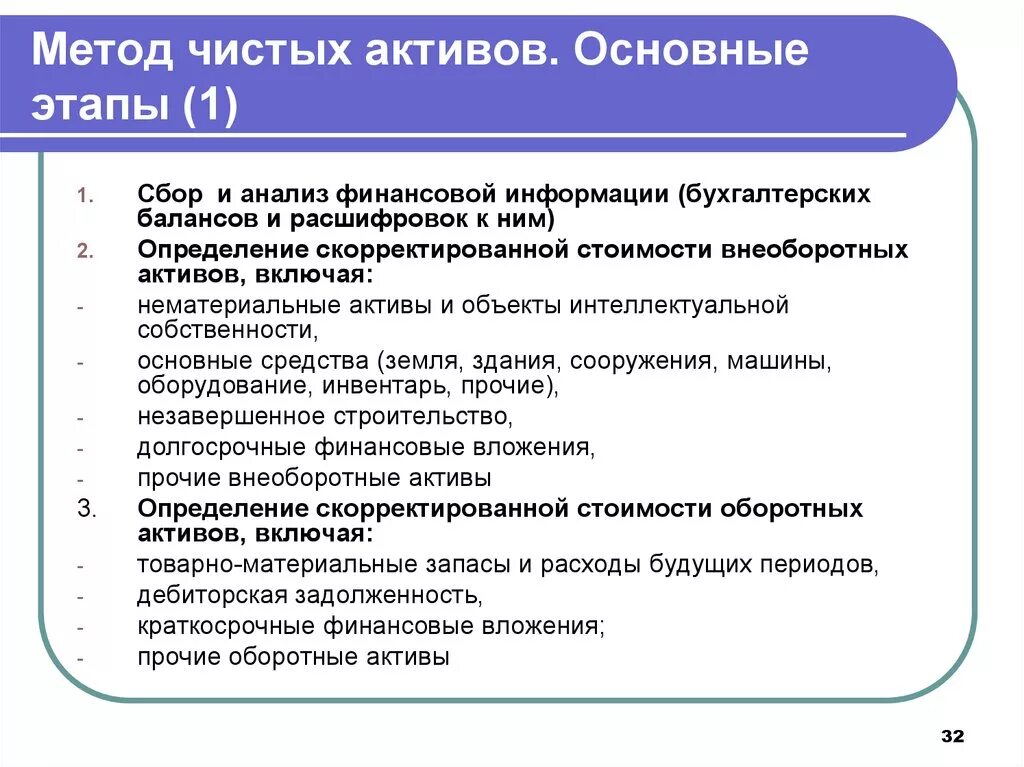 Этапы оценки бизнеса. Этапы оценки методом чистых активов. Базовая формула метода чистых активов. Оценка предприятия метод стоимости чистых активов. Основные этапы оценки методом стоимости чистых активов.