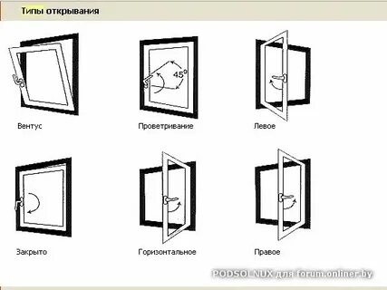Правое открывание окна