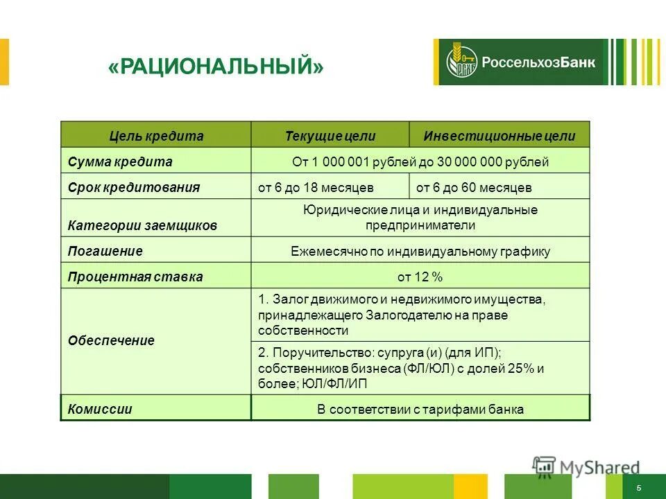 Паи сбалансированный рсхб. Банковские продукты Россельхозбанка для юридических лиц. Условия кредитования в Россельхозбанке для физических лиц. Программы кредитования для юридических лиц. Кредит в Россельхозбанке для физических лиц условия.