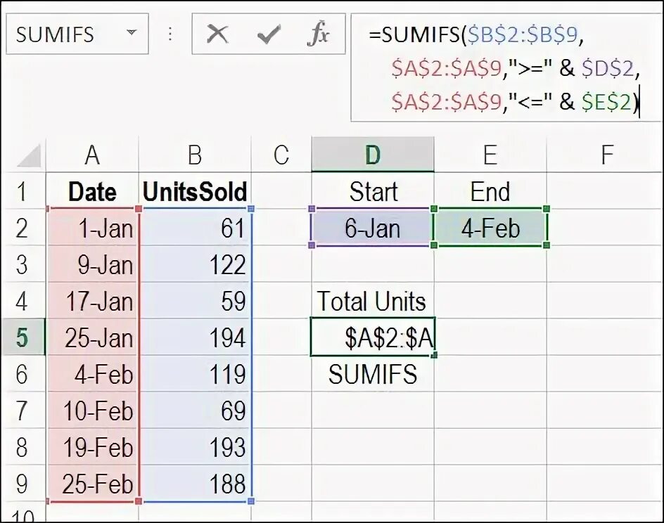 Sum to date. Sumifs формула. sumifs excel на русском. sumifs excel как пользоваться. excel sum examples.