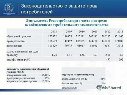 Юридический анализ административного правонарушения