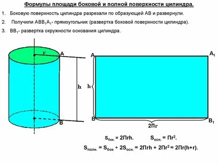 Периметр боковой поверхности цилиндра