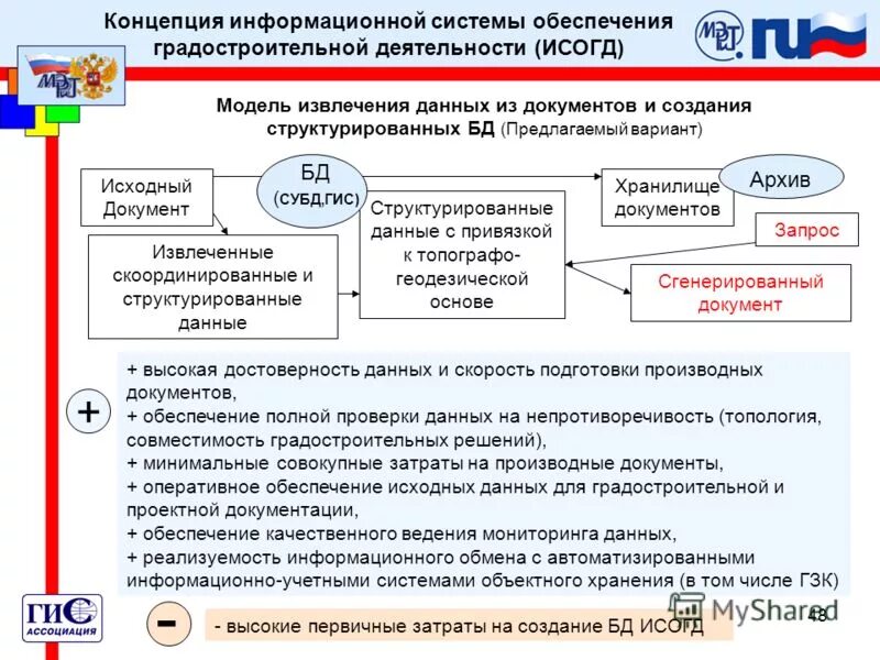 Информационное обеспечение градостроительной деятельности. Информационные системы обеспечения градостроительной деятельности. Уровни ведения исогд. Информационное обеспечение градостроительства. Ведение информационных систем градостроительной деятельности.