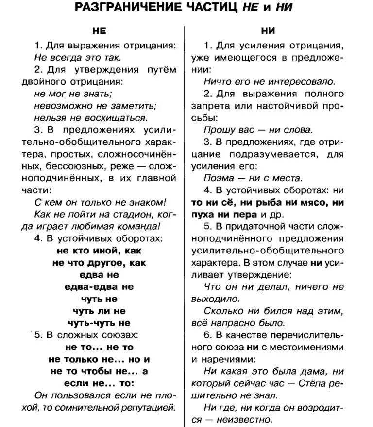 Разграничение частиц не и ни. Разграничение частиц не и ни таблица. Употребление частиц не и ни таблица. Разграничение на письме частиц не и ни. Грамматика русского языка в таблицах и схемах Новичёнок.