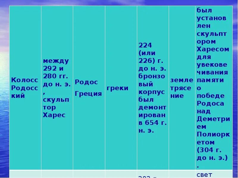 Таблица чудеса света. Таблица чудеса света