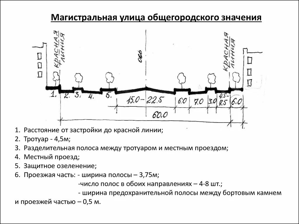 Ширина Магистральной дороги общегородского значения. Поперечный профиль Магистральной дороги общегородского значения. Поперечный профиль магистрали районного значения. Поперечный профиль Магистральной улицы регулируемого движения. Расстояние от края проезда