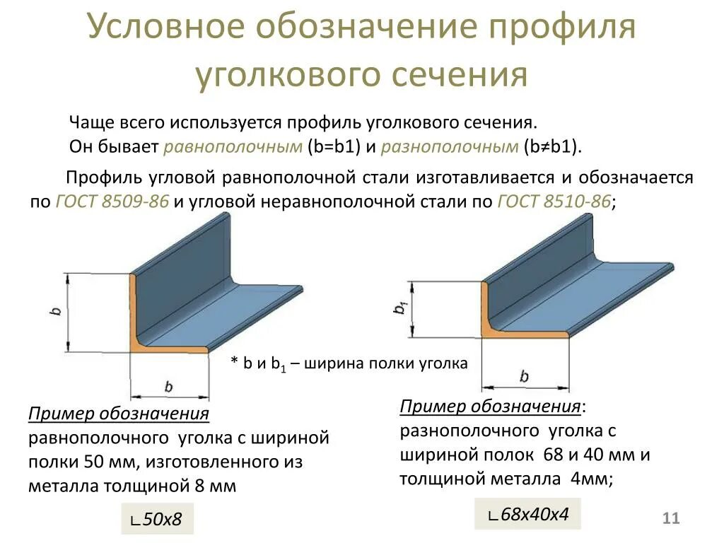 Обозначение проката. Уголок 50х50х5 чертеж сечения. 3. Уголок оцинкованный (ширина 35-45 ). Уголок металлический ГОСТ 8509-93. Маркировка уголка металлического.