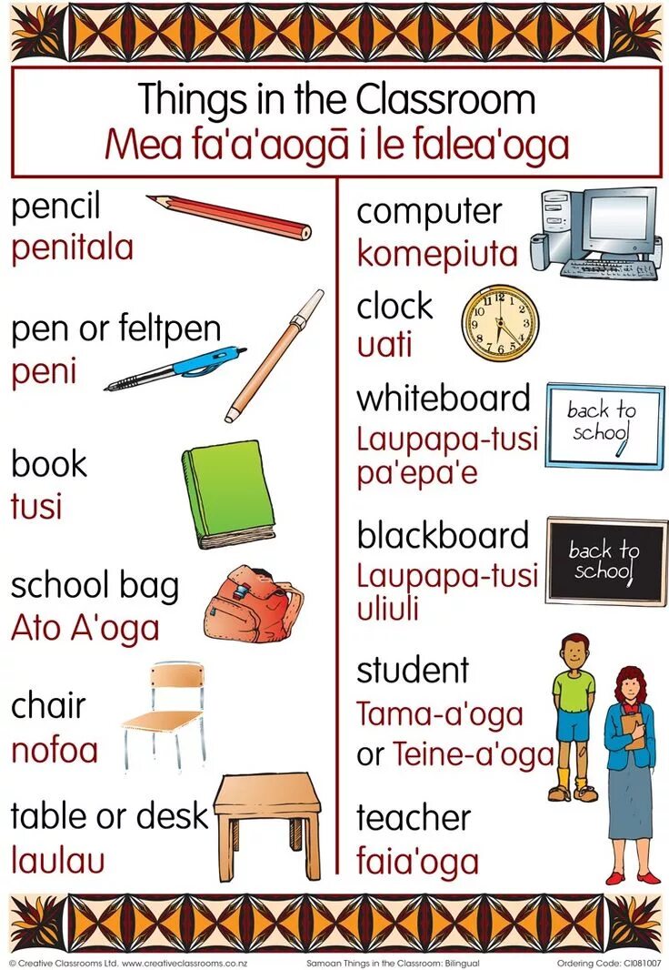 The charts things. Things in the classroom. things in the classroom ответы. common classroom language. things.