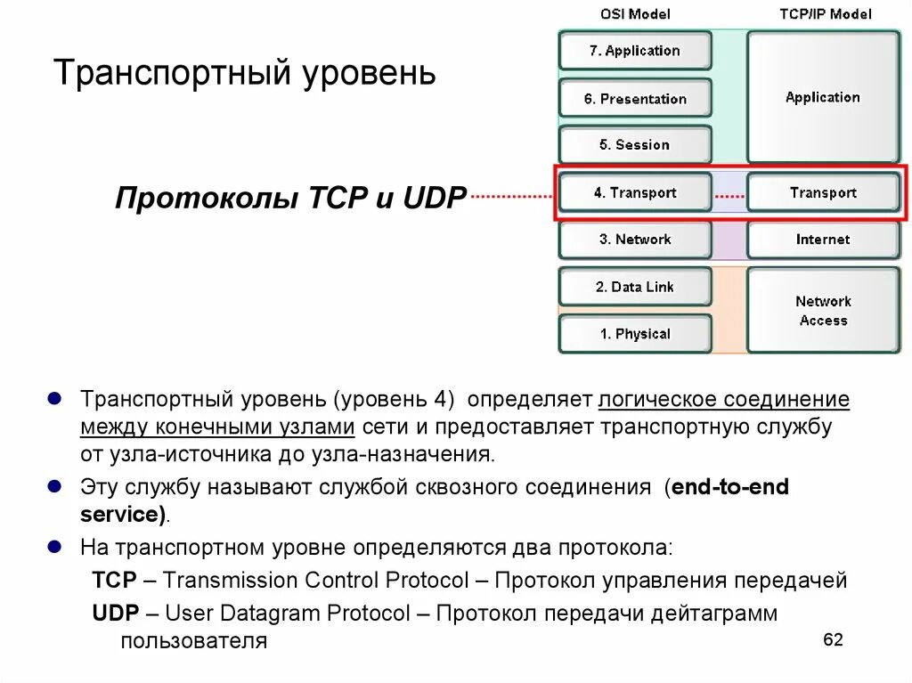 Какие протоколы транспортного уровня